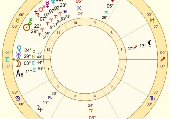 Astrological Check-in: 30 Minutes