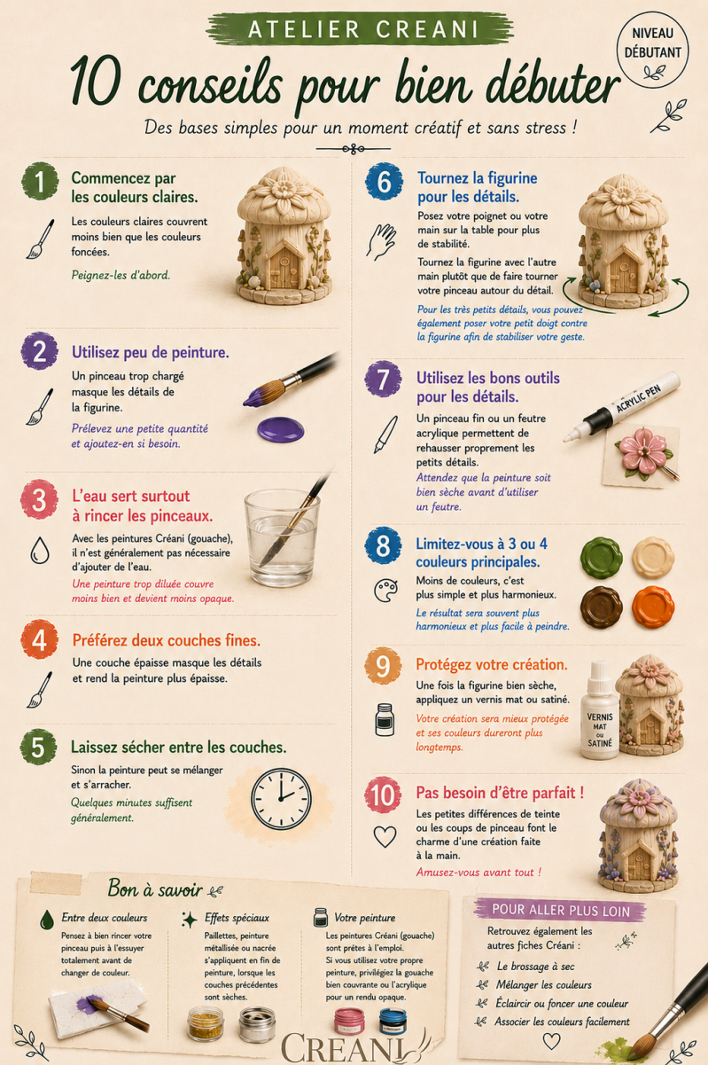 Tutoriel peinture de figurines en plâtre pour débutants avec 10 conseils essentiels pour réussir ses premières créations.