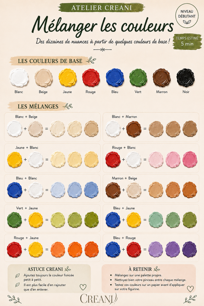 Tableau des mélanges de couleurs en peinture acrylique pour créer de nouvelles teintes facilement.