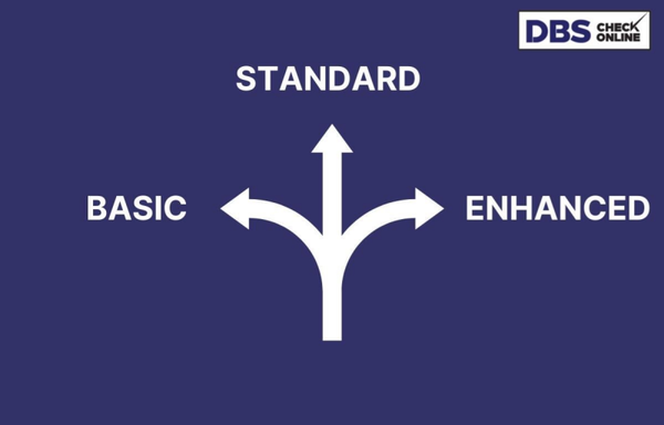 Standard Disclosures