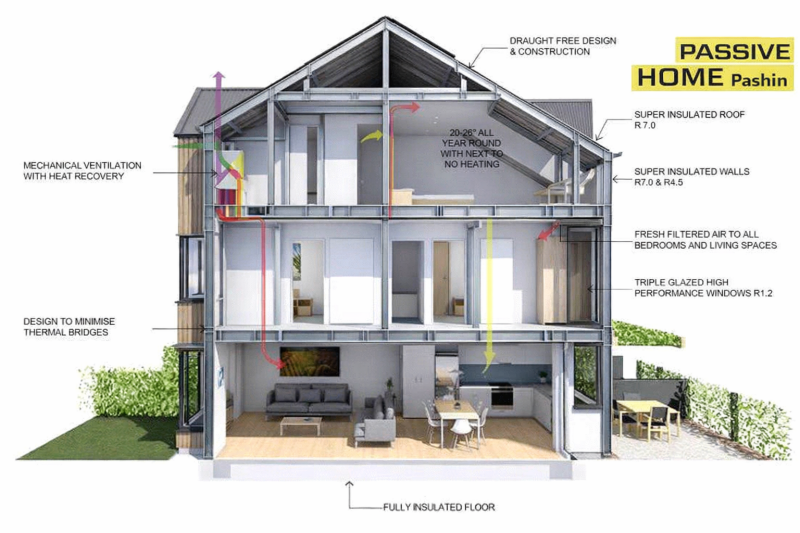 a-passive-home-with-pa-standard.png