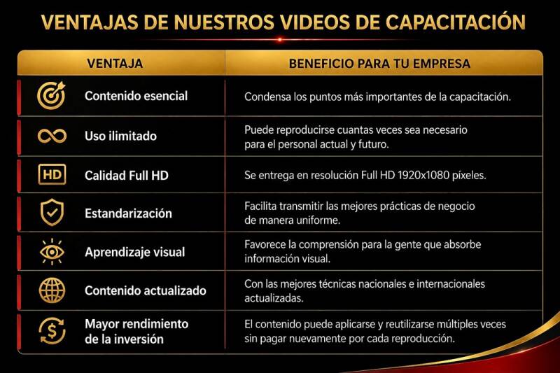 Ventajas de Nuestros Videos de Capacitación