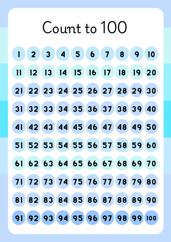 Maths, Numeracy, Basic maths resources, Counting to 100, Shapes, Multiplication, Pre-school resources, education