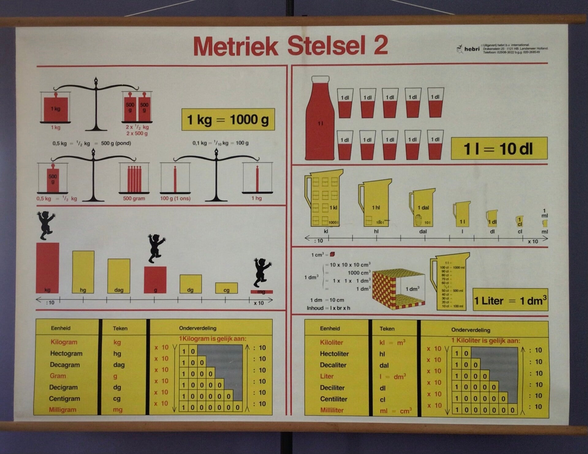 Oude Schoolkaart Metriek stelsel 2 (alleen afhalen)