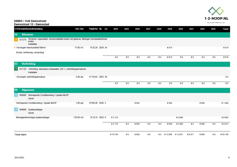 10 Jarenplan BOP 1-2-MJOP.NL