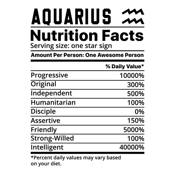 ASTROLOGY INGREDIENTS
