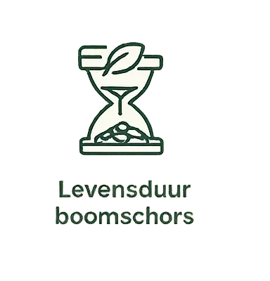 Levensduur en duurzaamheid van boomschors