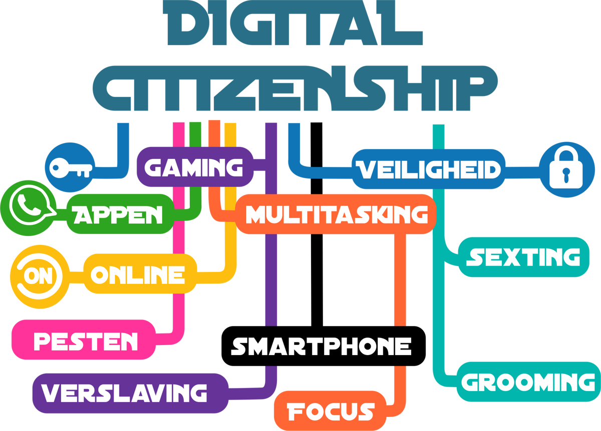 Burgerschapsonderwijs / Burgerschap / Thema | DMS educatief lesmateriaal