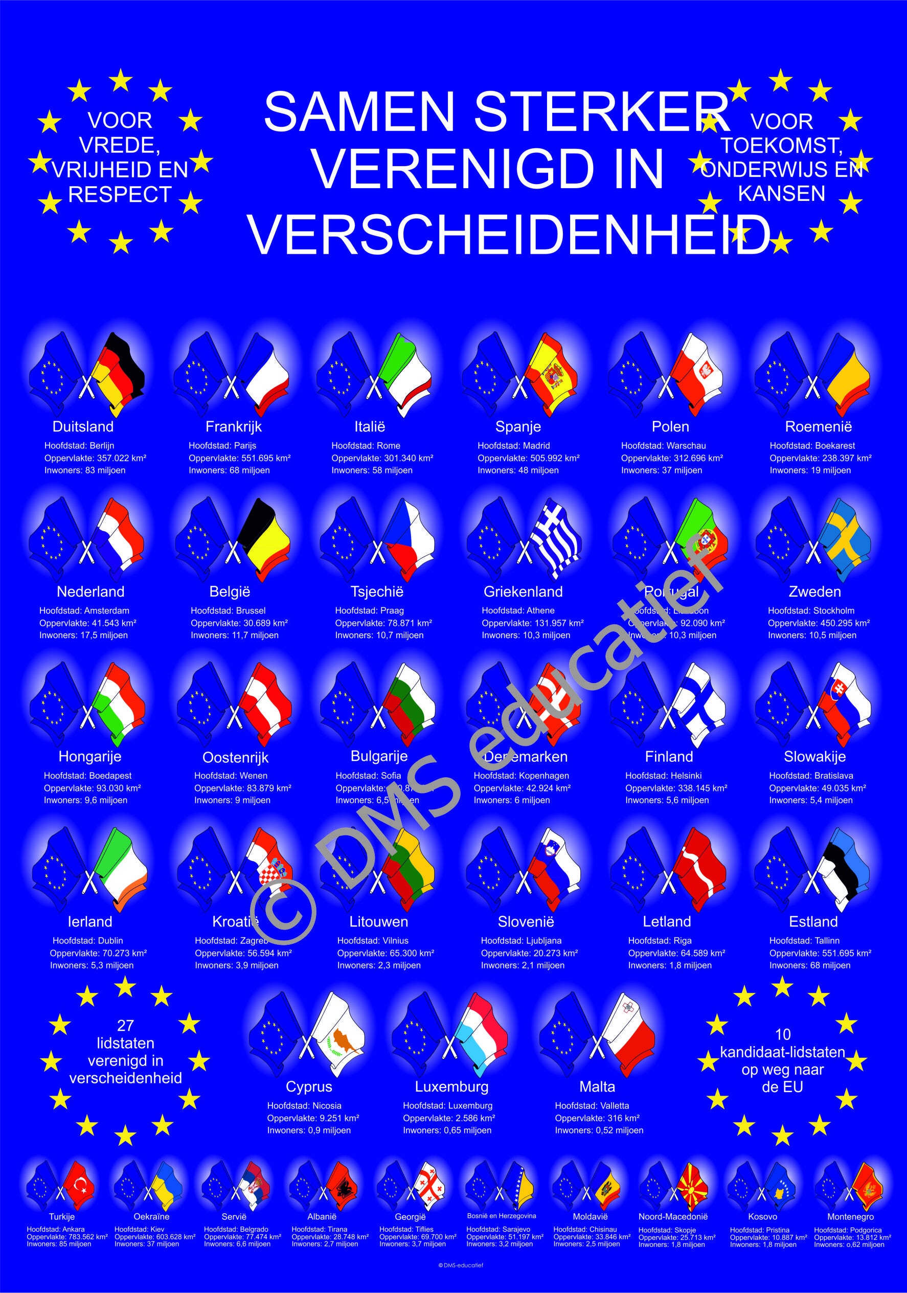 Werkbladen – De Europese Unie