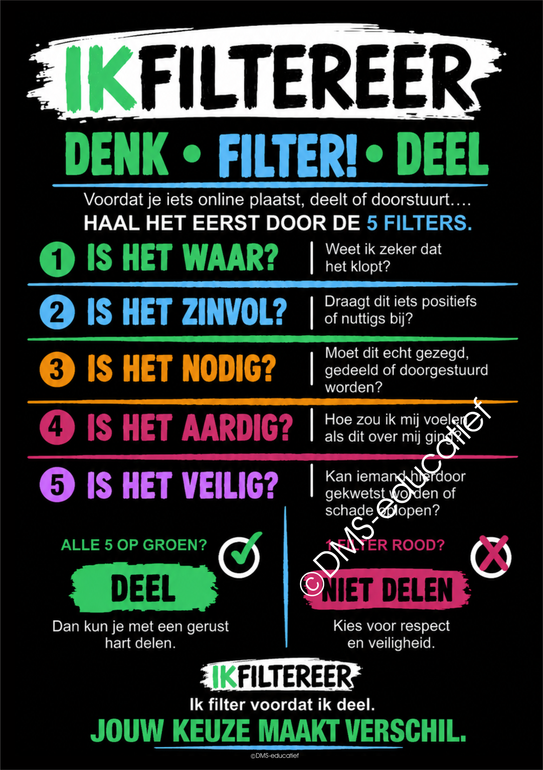 Poster A2 – IKFILTEREER Denk • Filter • Deel