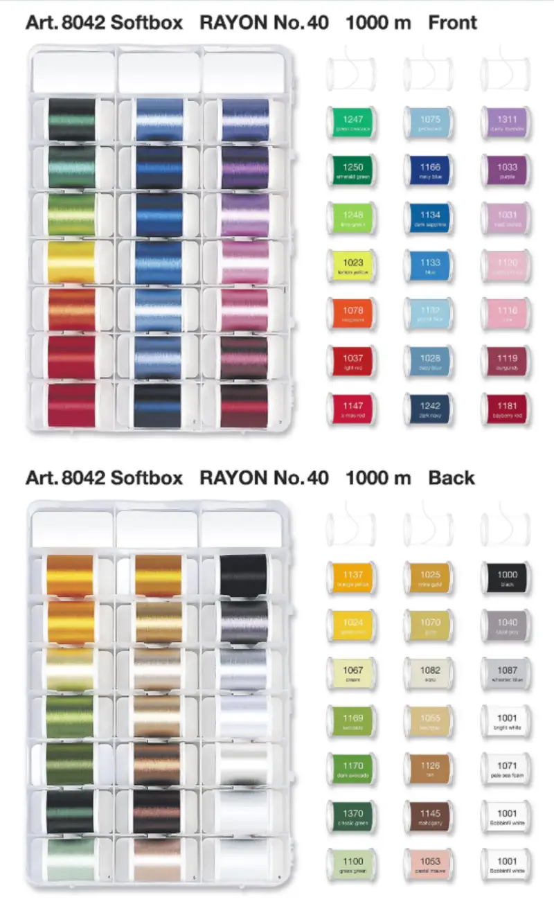 Madeira Stickgarnkoffer