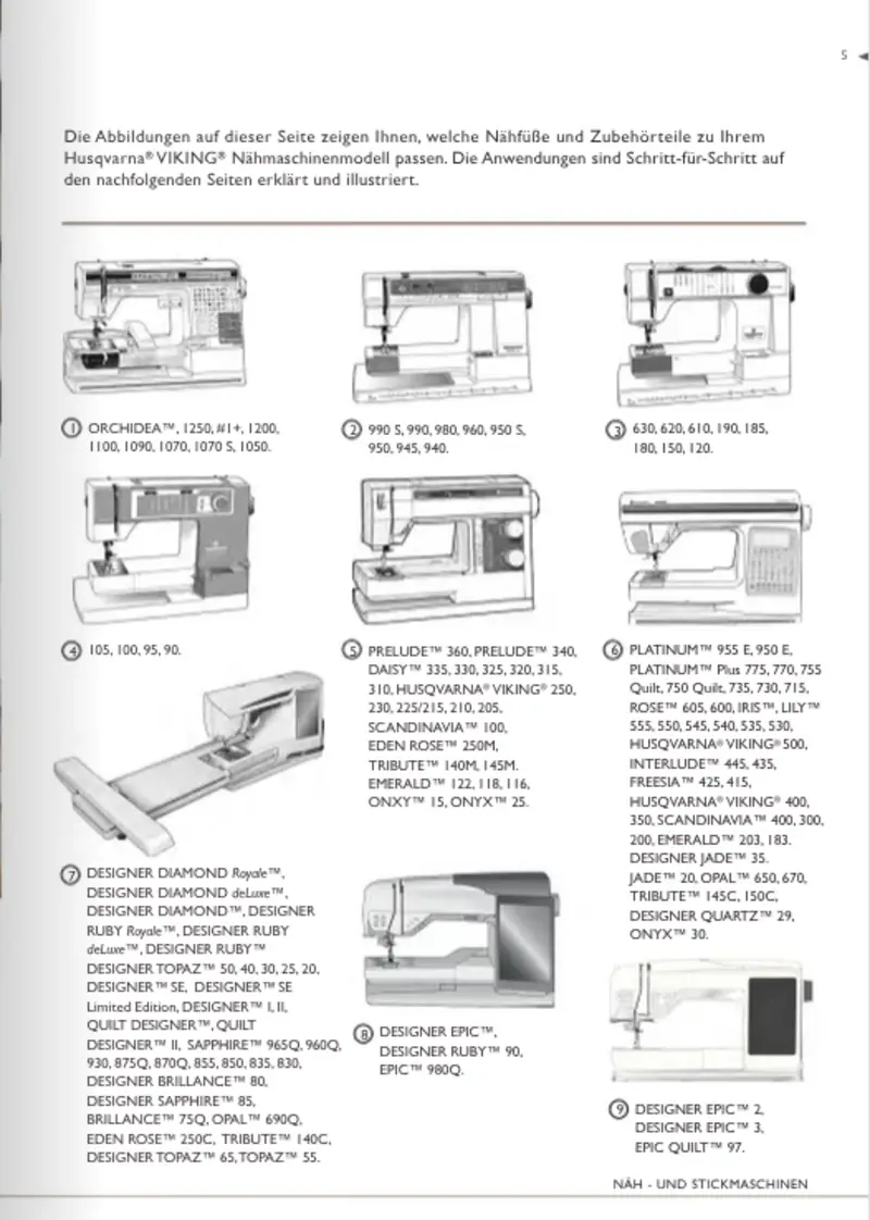 Modellgruppenübersicht