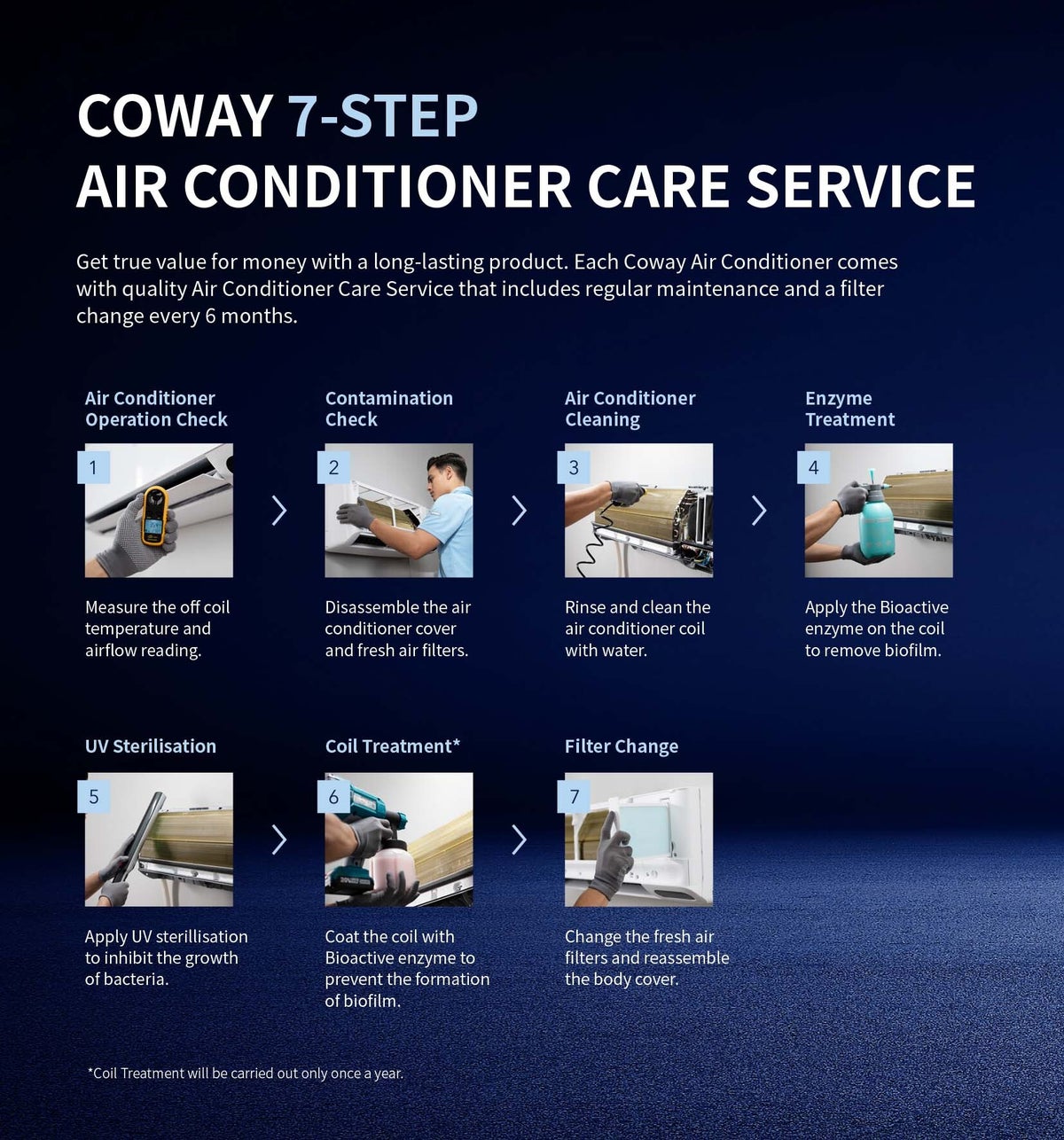 F-Series / Air Conditioner | Coway Malaysia