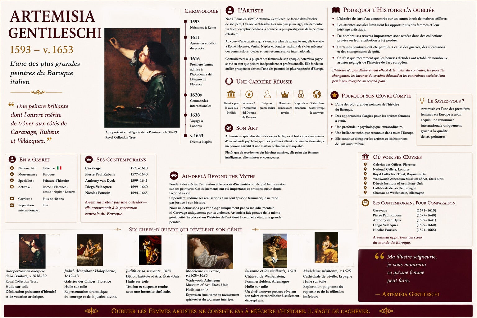 Artemisia Gentileschi - Artistes femmes oubliées