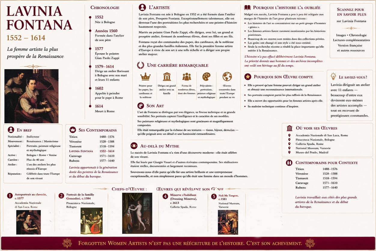 Lavinia Fontana – femme artiste de la Renaissance, biographie, portraits, chronologie et œuvres