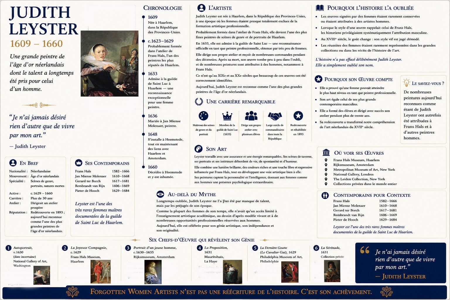 Judith Leyster - Artistes femmes oubliées