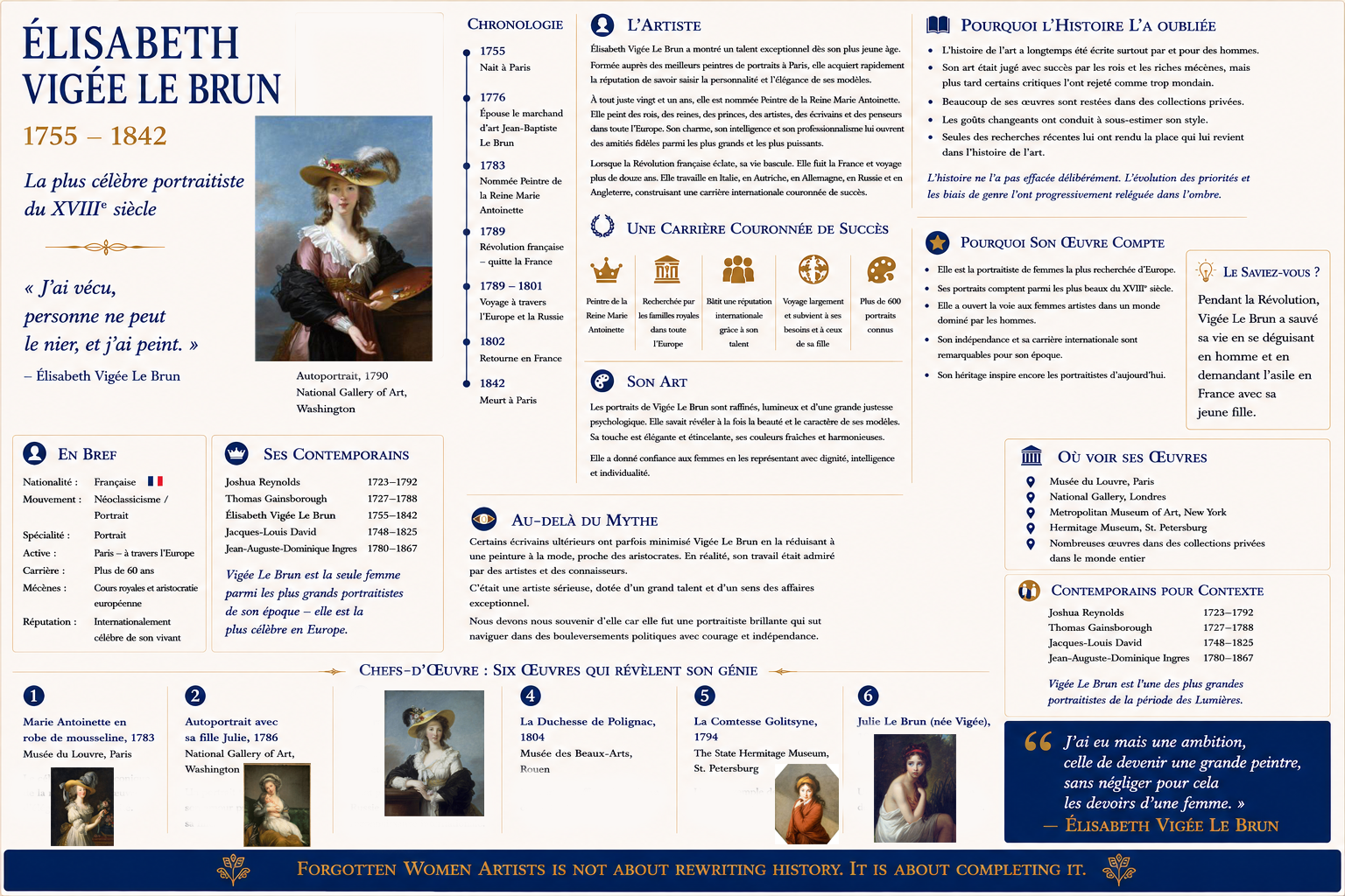 Élisabeth Vigée Le Brun – portraitiste française, biographie, chronologie et œuvres