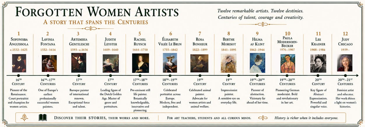 Forgotten Women Artists timeline – twelve women artists from Sofonisba Anguissola to Judy Chicago, Renaissance to contemporary art