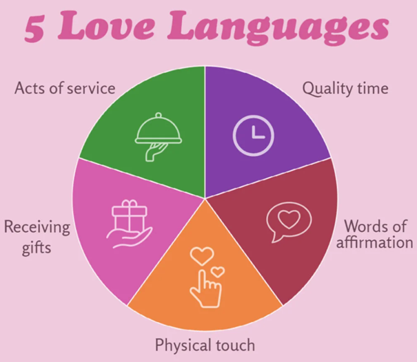 lovelanguage