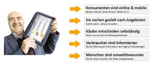 Upgrade: Marketing- u. Vertriebsmöglichkeiten