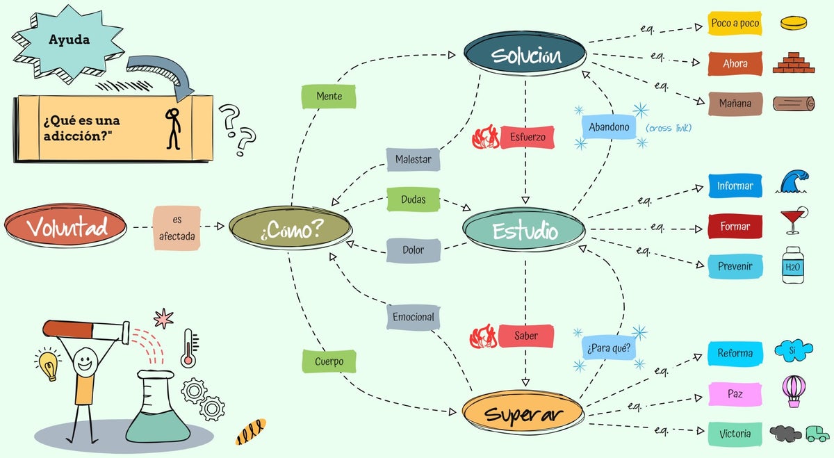 Identificar el autoengaño / Blog | Adicciones y ayuda