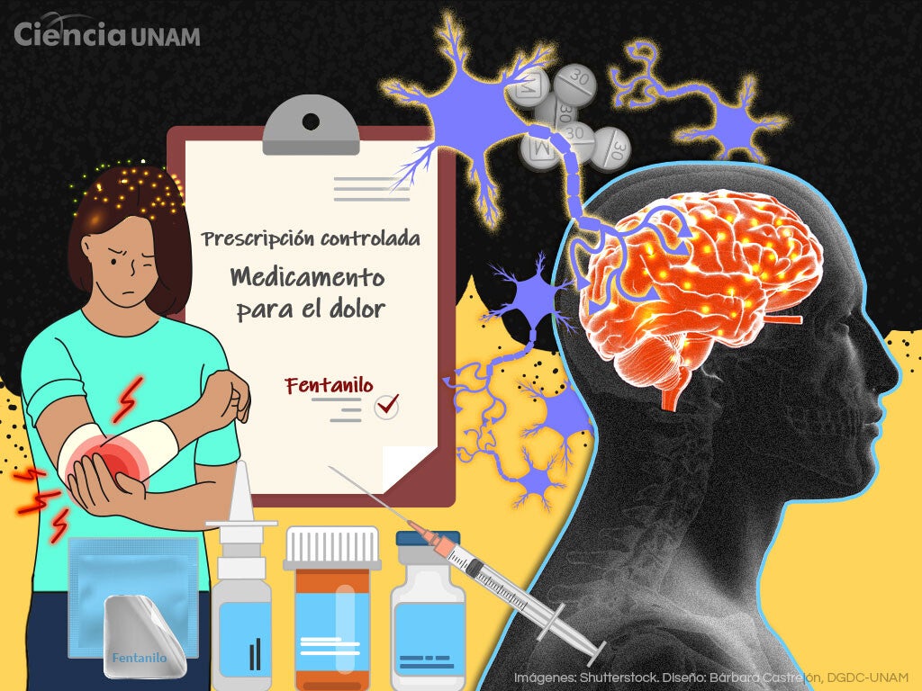 Fentanilo