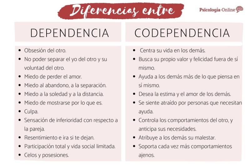 Codependecia