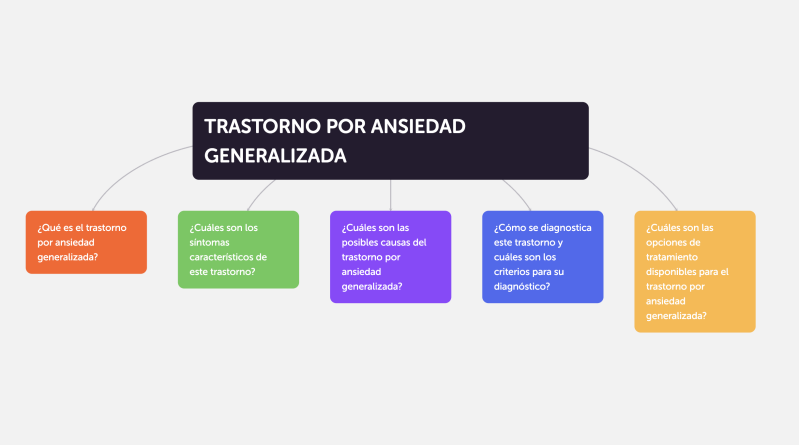 Trastorno por ansiedad generalizada