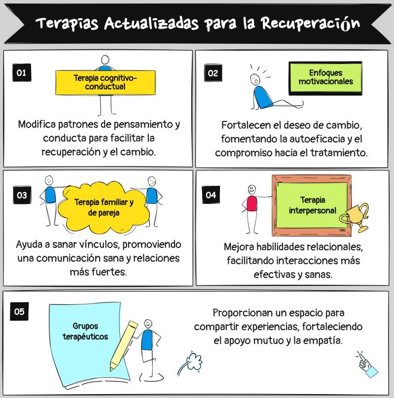 terapias