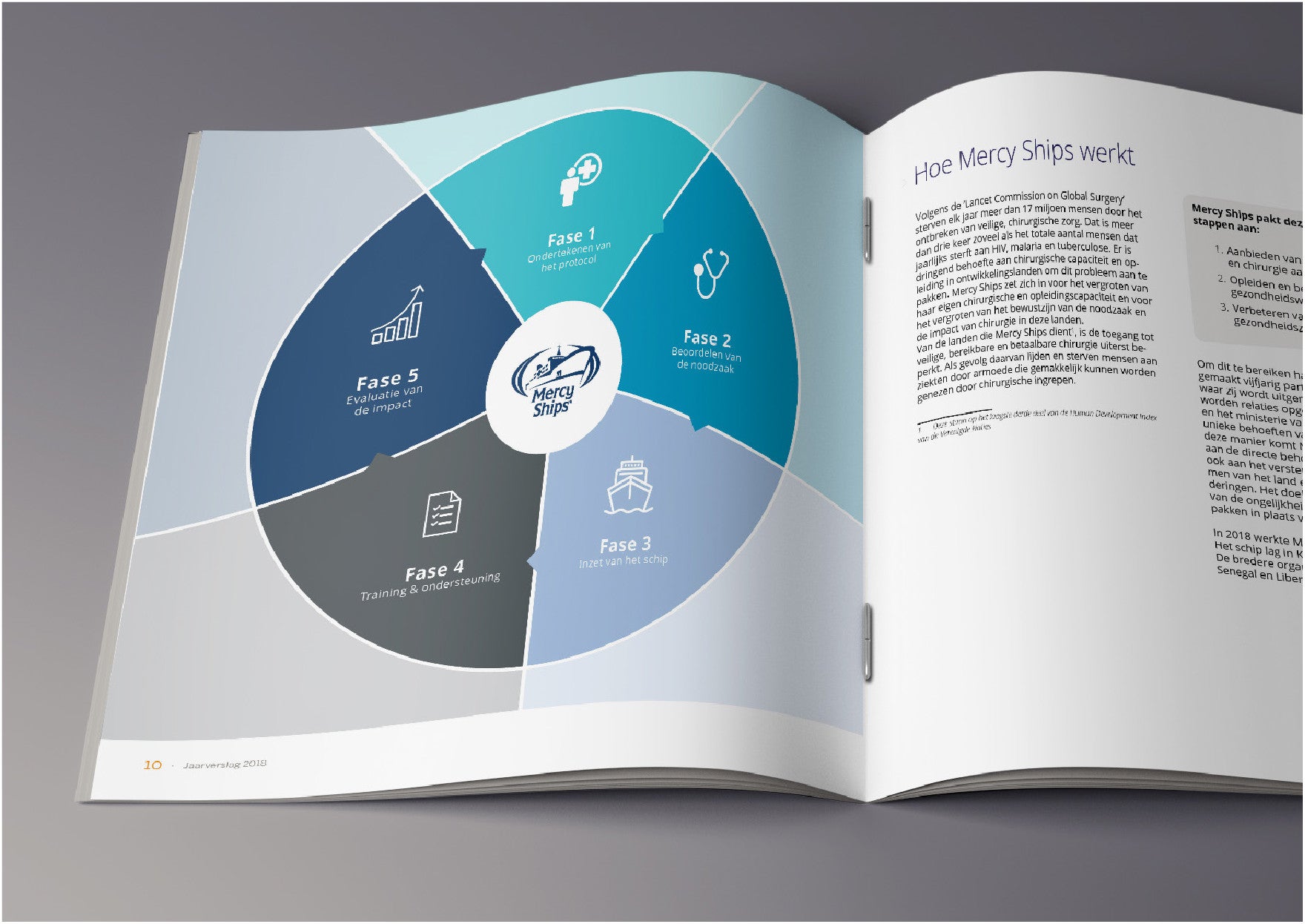 Portfolio Sandra Design - Jaarverslag Mercy Ships