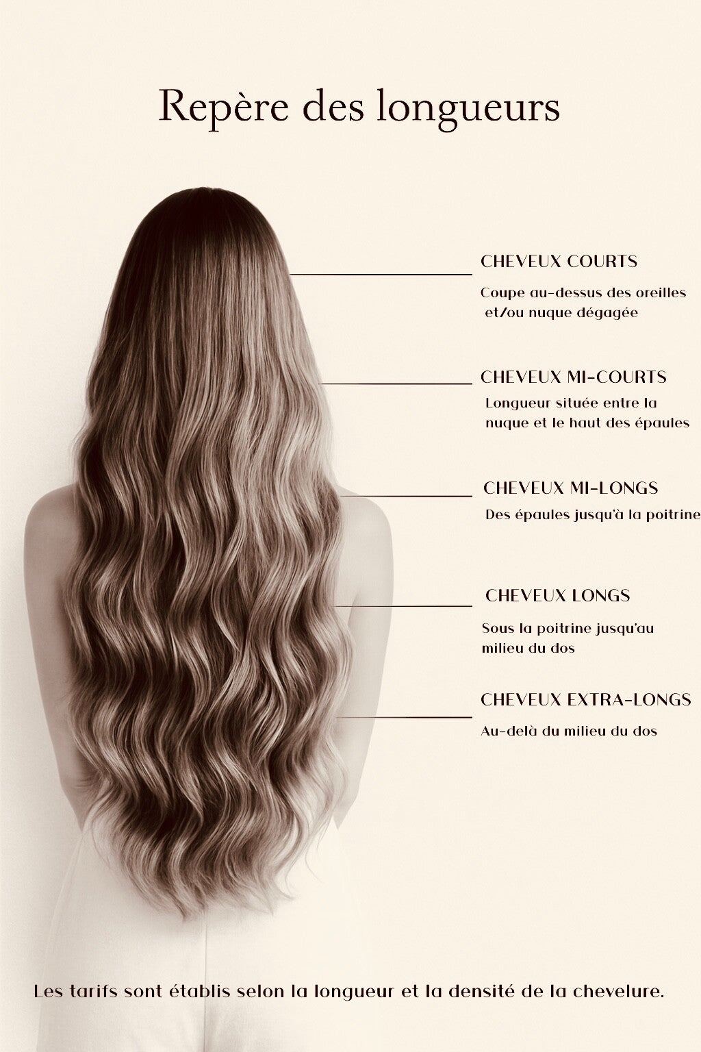 Repère des longueurs de cheveux courts à extra-longs – classification tarif coiffure