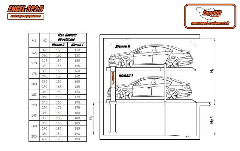 Engel-SP2.5 élévateur du park, Plan du construction