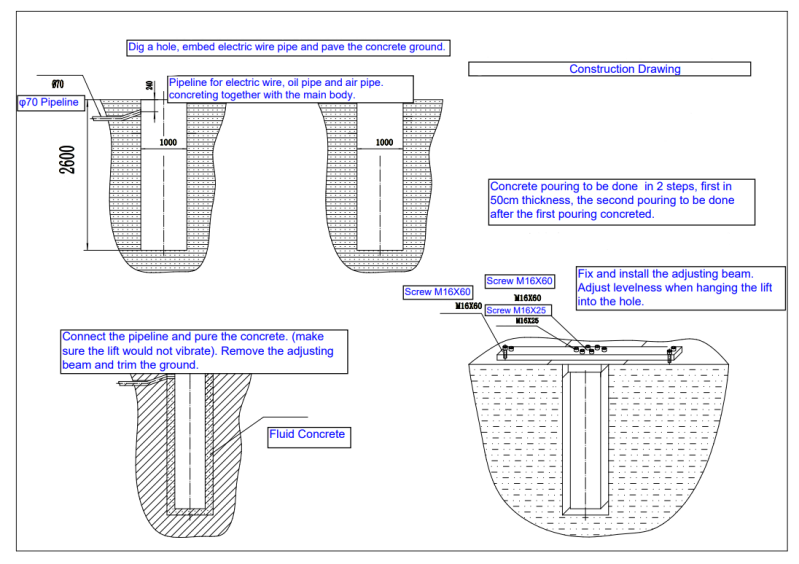 Engellift SB-3500 D2, Bodenplan Einbau.