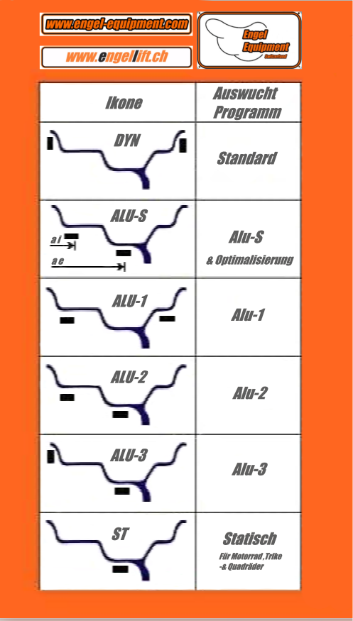 Engeltest CWB-825 Programme wahl