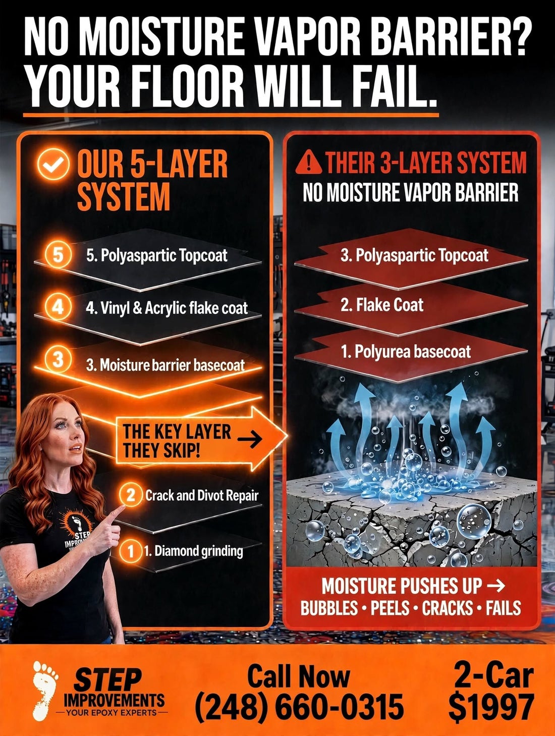 Our 5-layer system compared to a 3-layer system with no moisture vapor barrier