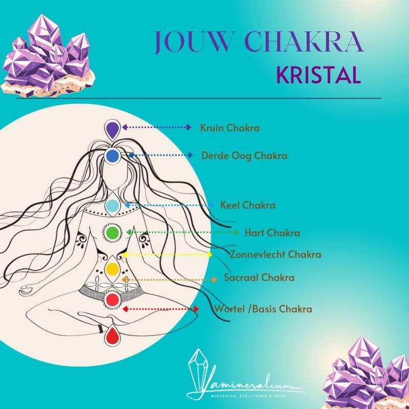 Chakra Kristal