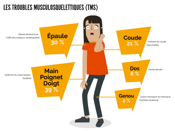 Préparation physique à la journée de travail