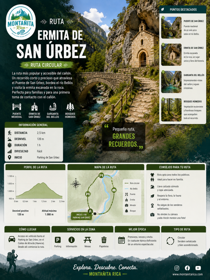 ruta ermita de san uberz