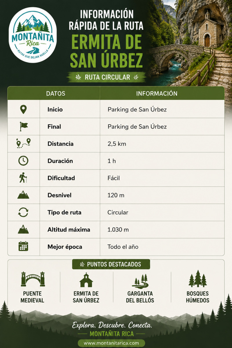 info ruta ermita de san uberz