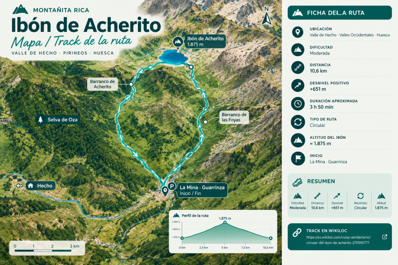 mapa ruta del Ibón de Acherito