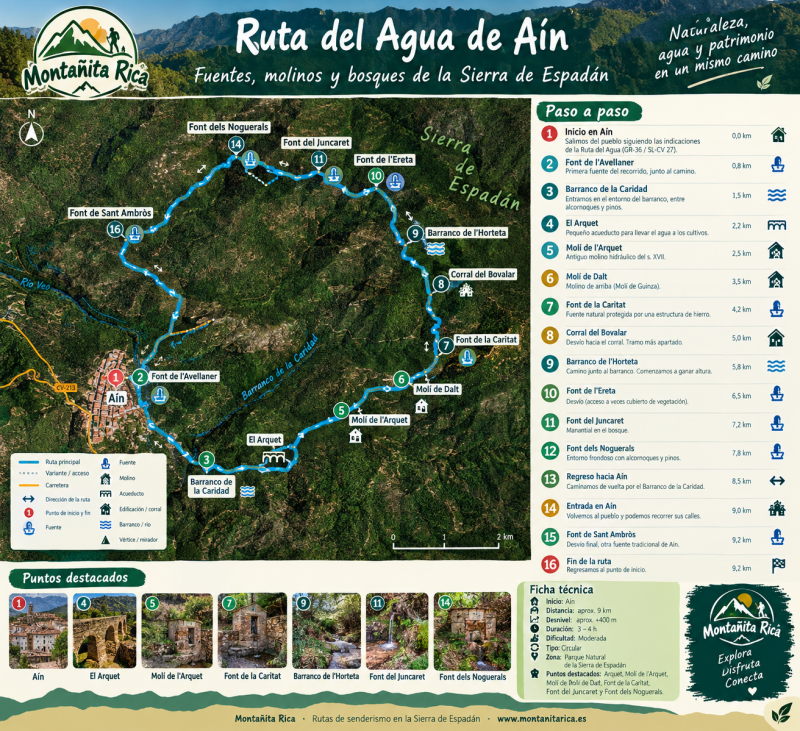 mapa ruta del agua de Aín