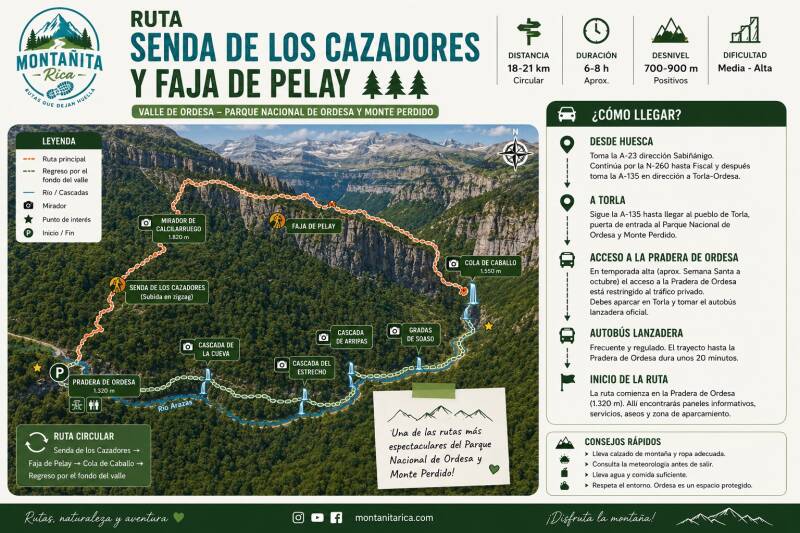 mapa ruta senda de los cazadores