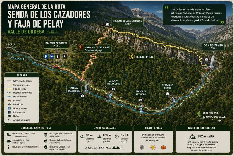 senda de los cazadores y faja de pelay