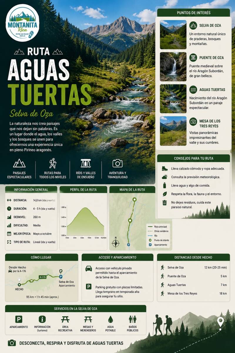 rutas en el Valle de Hecho - Aguas Tuertas