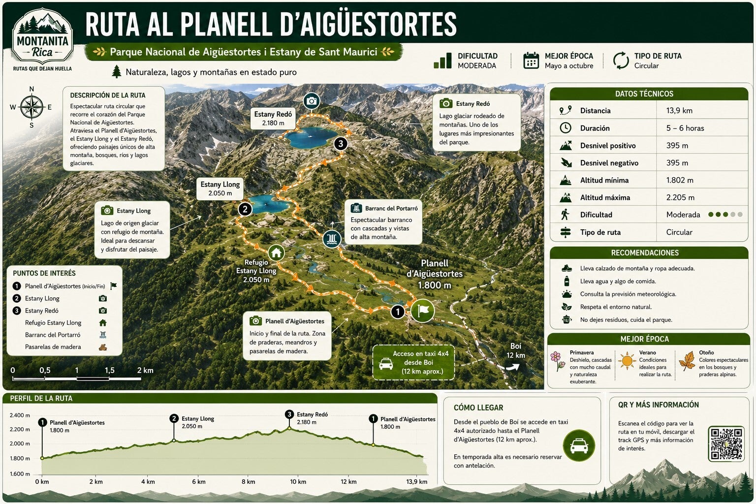 ruta al planell de Aiguestortes y estany de sant maurici