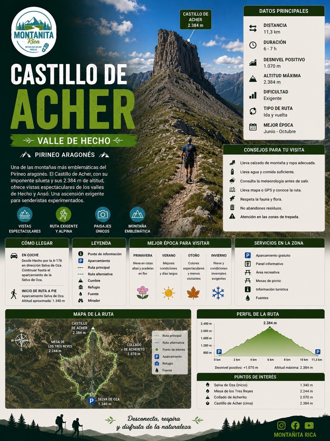 Ruta al Castillo de Acher