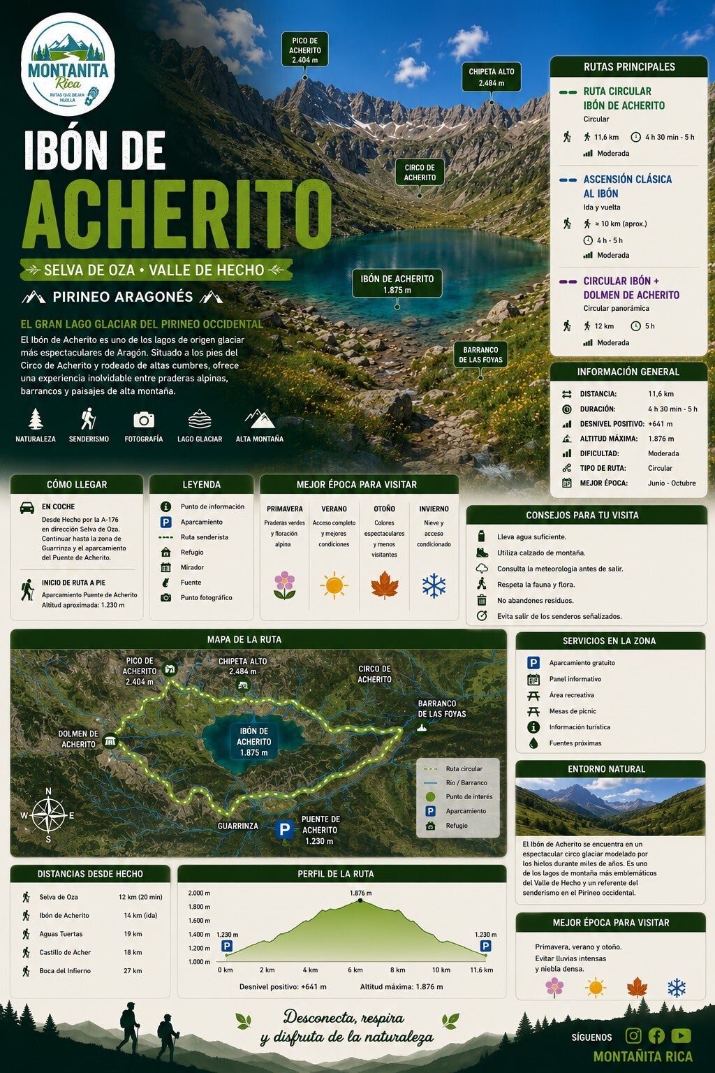 Ruta al Ibón de Acherito