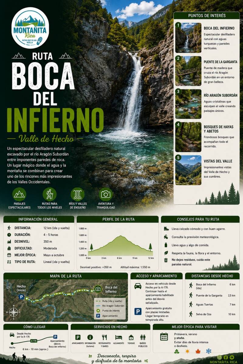 rutas en el Valle de Hecho - Boca del Infierno