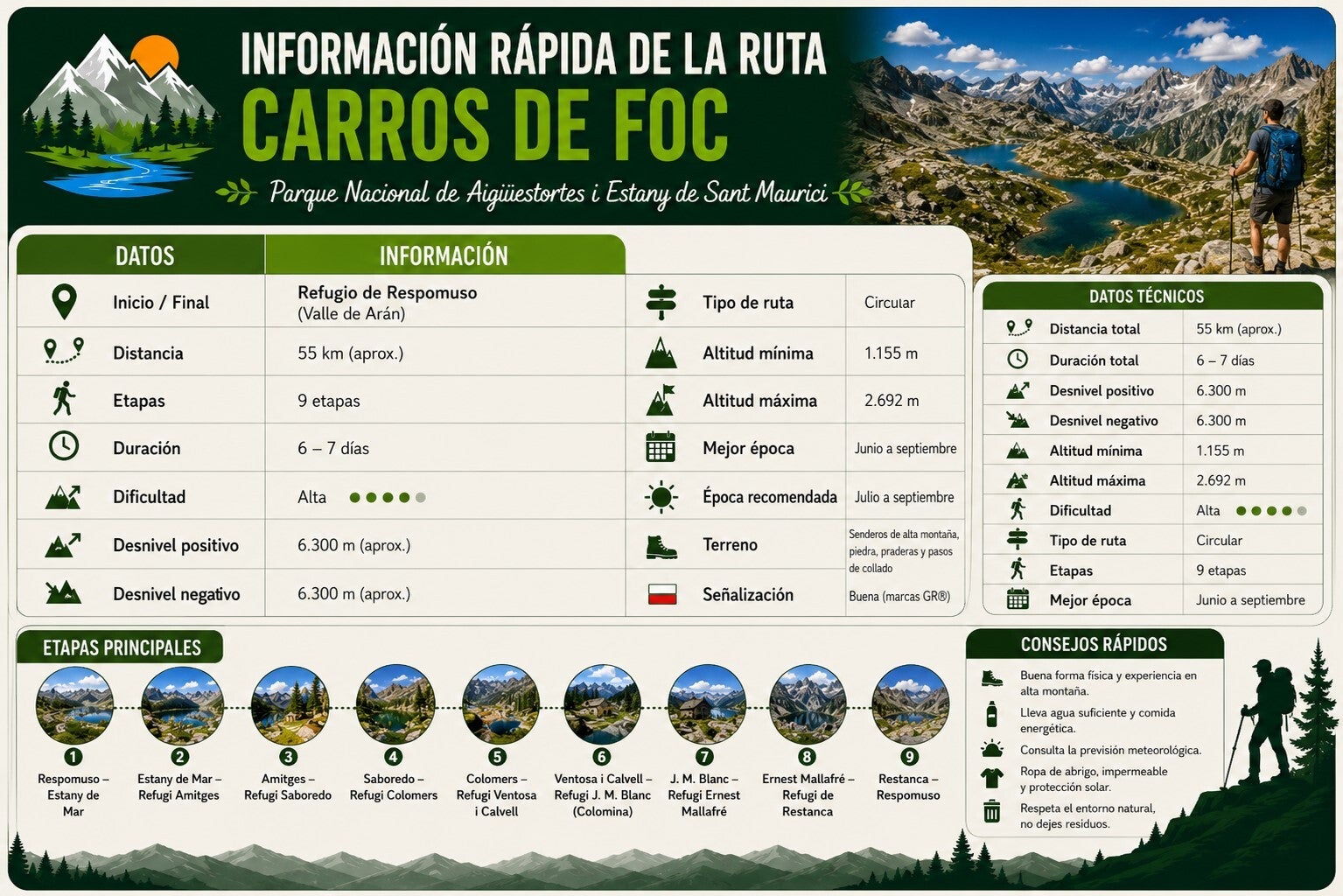 Ruta Carros de Foc
