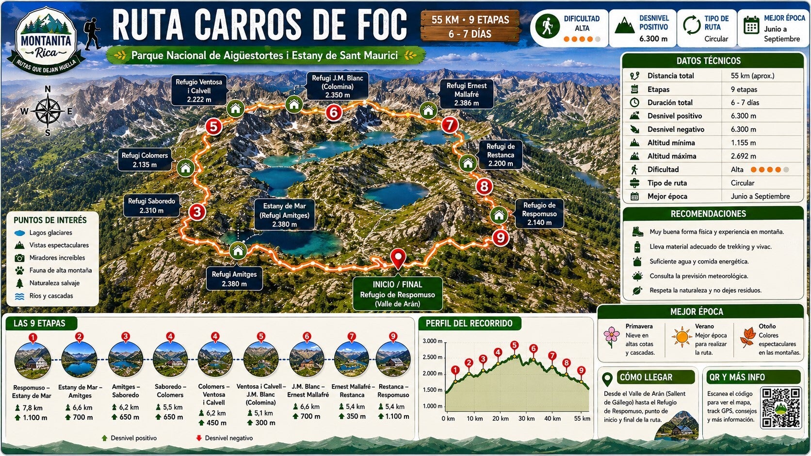 Ruta Carros de Foc - MAPA ETAPAS